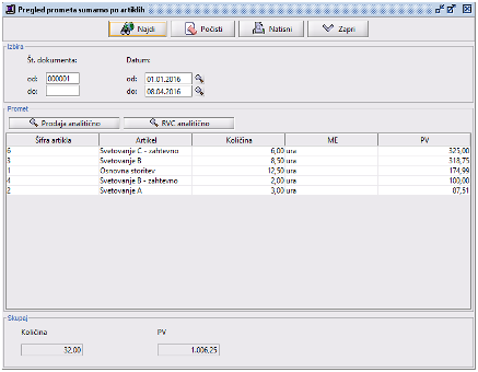 Pregled prometa sumarno po artiklih.